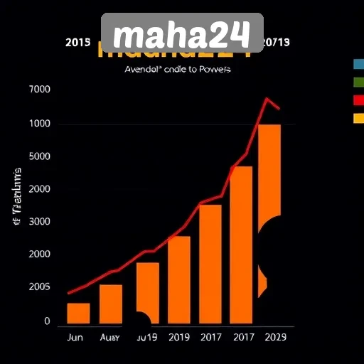 Statistik Pertumbuhan Pengguna di Maha24 dalam Beberapa Bulan Terakhir